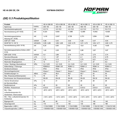 W&auml;rmepumpe Luftw&auml;rmepumpe AVARMA Luft-Wasser mit Invertertechnik Monoblock R290 6,40 - 16kW 230V 400V | HOFMAN-ENERGY