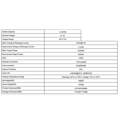 Communication box for battery storage Premium LiFePO4 Lithium