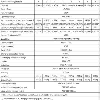 Batteriespeicher Premium LiFePO4 10.24 - 40.96 kWh stapelbar HOFMAN-ENERGY