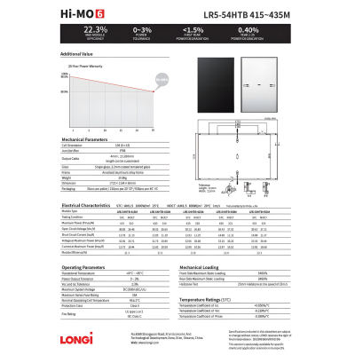 Solarpanel Longi Solar Photovoltaik Modul Schwarz 420W