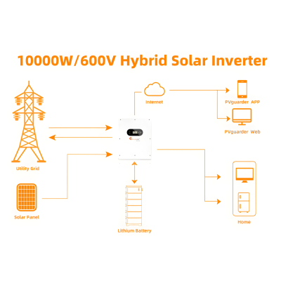 Inverter Felicity Solar Hybrid 10kW 3-phase high voltage