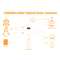 Onduleur Felicity Solar Hybrid 10kW triphas&eacute; haute tension
