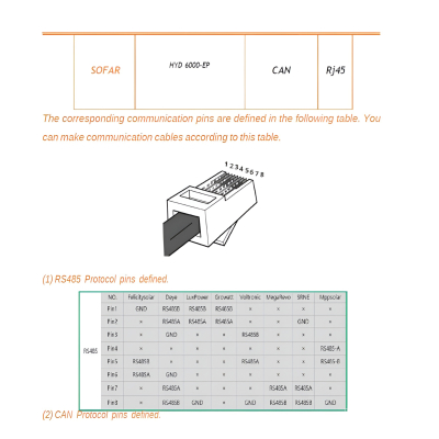 Battery storage Premium LiFePO4 Lithium 12.5 kWh 250Ah with fire protection gel Felicity