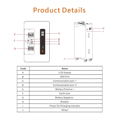 Battery storage Premium LiFePO4 Lithium 15 kWh 300Ah with fire protection gel Felicity