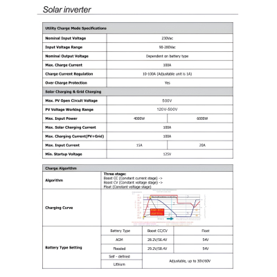 Inverter Felicity Solar Hybrid 5kW 1-phase 48V off-grid charge controller parallel inverter WiFi