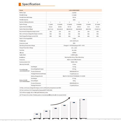 Batteriespeicher Premium LiFePO4 5.12 - 30.72 kWh stapelbar Hochvolt | Felicity