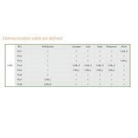 Batteriespeicher Premium LiFePO4 5.12 - 30.72 kWh stapelbar Hochvolt | Felicity