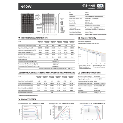 Panneau Solaire OUI Module Solaire Photovolta&iuml;que Complet Noir Double Verre Bifacial Type N 430W