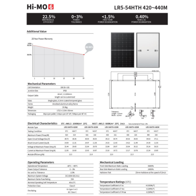 Panneau solaire Longi Solar Photovolta&iuml;que Module Noir Type N 430W