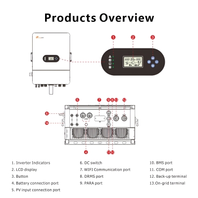 Inverter Felicity Solar Hybrid On/Off-Grid 10kW 3-Phase WiFi