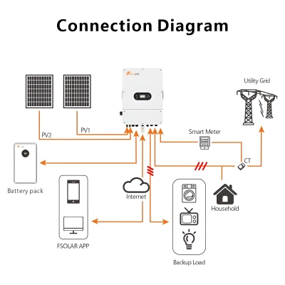 Onduleur Felicity Solar Hybrid On/Off-Grid 10kW Triphas&eacute; WiFi