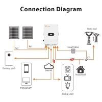 Inverter Felicity Solar Hybrid On/Off-Grid 10kW 3-Phase WiFi