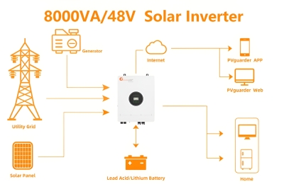 Inverter Felicity Solar Hybrid 8kW 1-phase off-grid charge controller parallel inverter WiFi