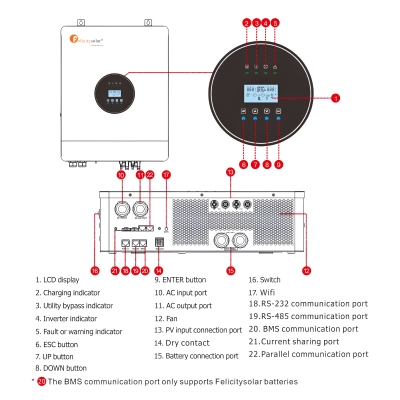 Inverter Felicity Solar Hybrid 8kW 1-phase off-grid charge controller parallel inverter WiFi