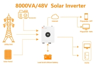 Onduleur Felicity Solar Hybrid 8kW contr&ocirc;leur de charge monophas&eacute; hors r&eacute;seau onduleur parall&egrave;le WiFi