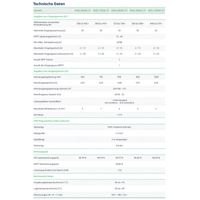 Hoymiles 800W Balkonkraftwerk Modulwechselrichter Microinverter 2 MPP Tracker