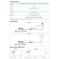 Hoymiles 800W balcon centrale &eacute;lectrique module onduleur micro-onduleur 2 MPP tracker