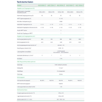 Hoymiles 800W Balkonkraftwerk Modulwechselrichter Microinverter 2 MPP Tracker