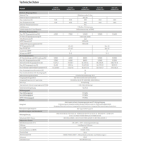 Onduleur hybride 12 kW triphas&eacute; on/off-gris VDE Deye capable dalimentation de secours Promotion sp&eacute;ciale &sect; 12 paragraphe 3 UStG uniquement pour les clients finaux dAllemagne