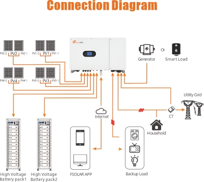 Inverter Felicity Solar Hybrid 50kW 3-phase high voltage WiFi