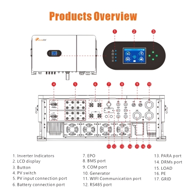 Onduleur Felicity Solar Hybrid 50kW 3 phases WiFi haute tension